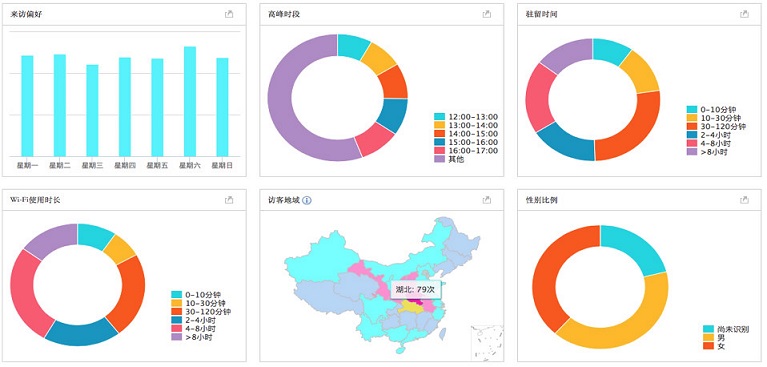 政府旅游解決方案