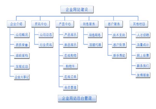 網站建設.jpg