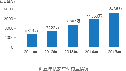 汽車電子商務平臺開發(fā)