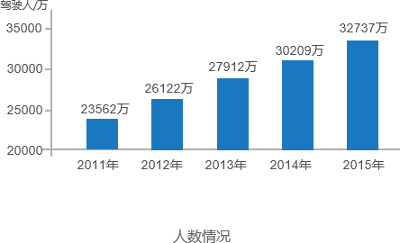 汽車配件平臺