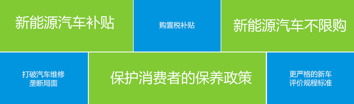 中國政法大學企業(yè)互聯(lián)網(wǎng)轉型研究所發(fā)布——汽車后市場平臺開發(fā)